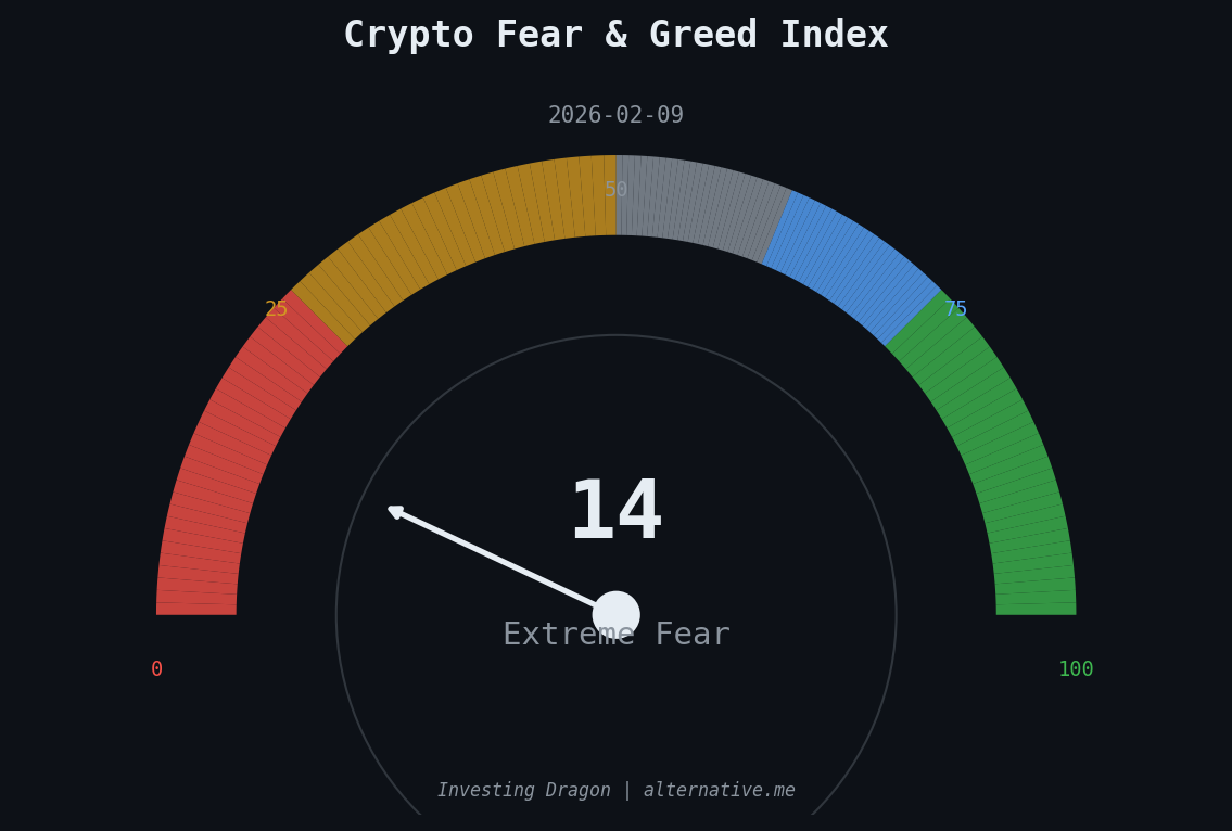fear-greed