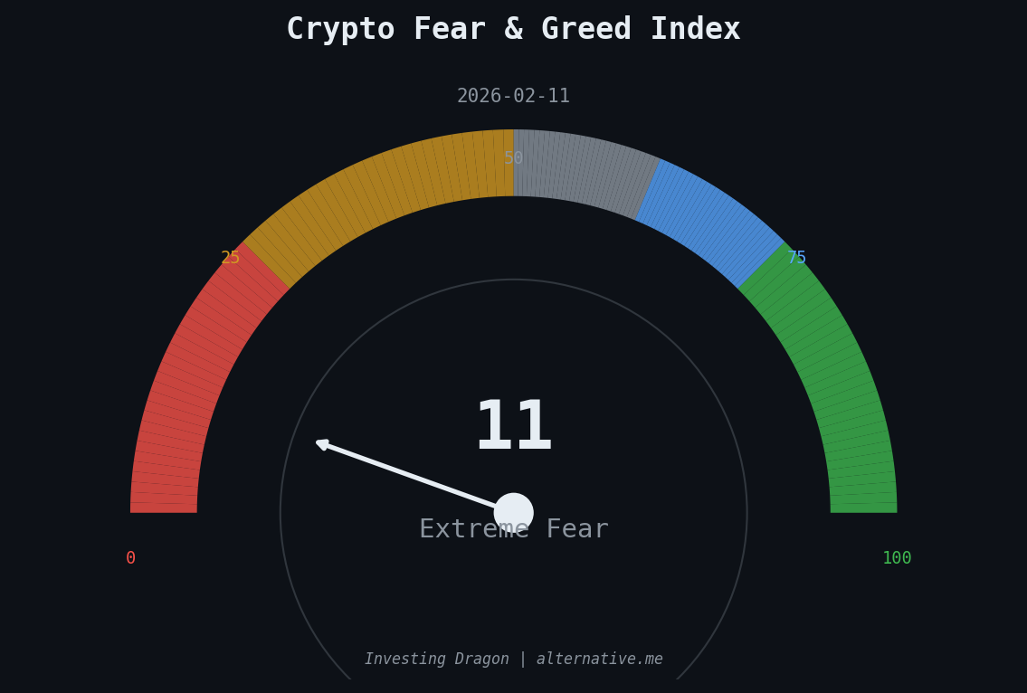 fear-greed