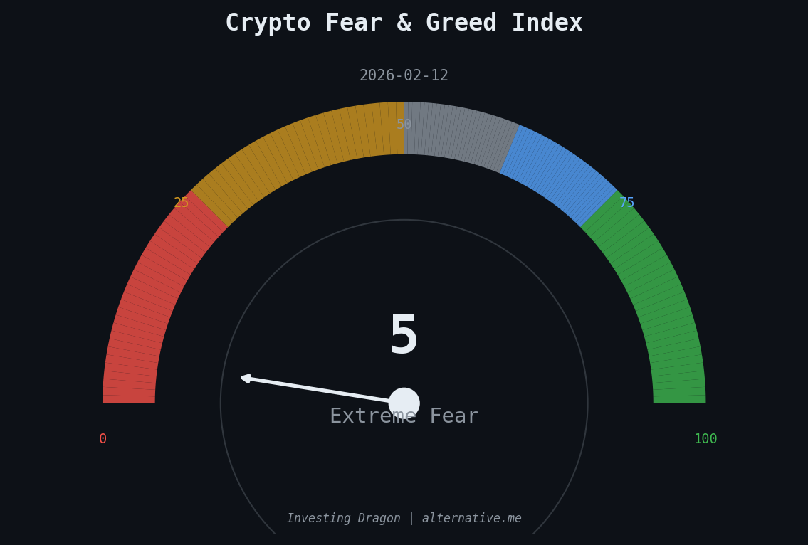 fear-greed
