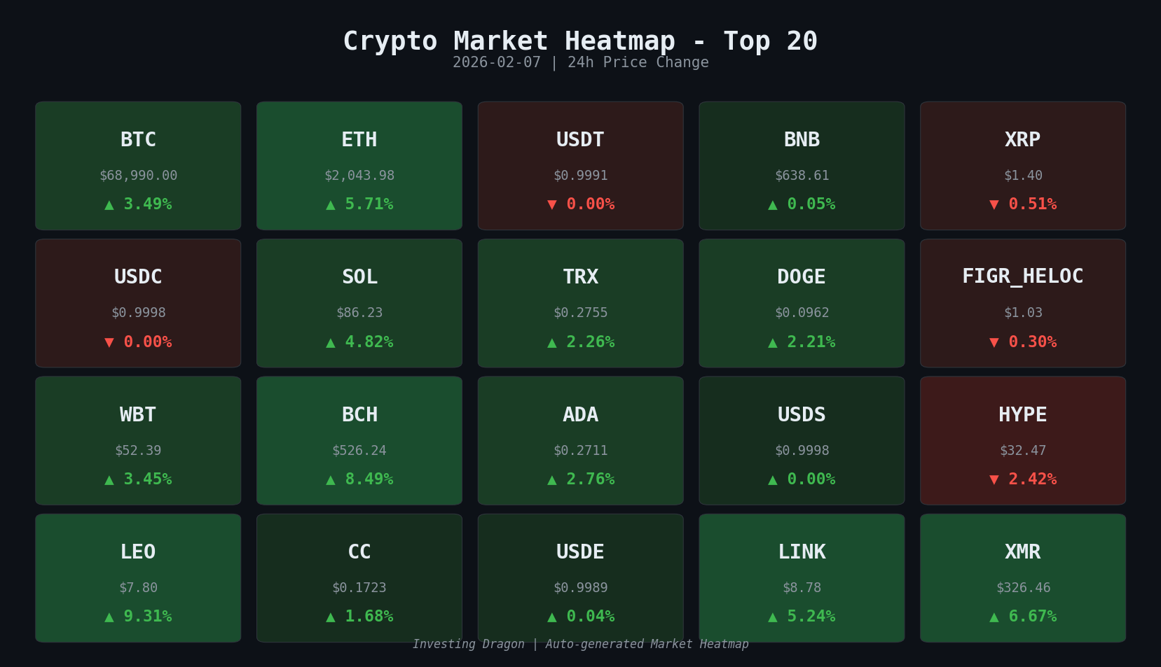market-heatmap