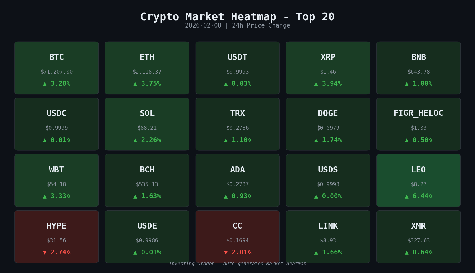 market-heatmap