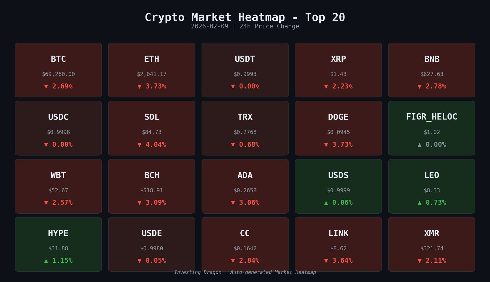 market-heatmap