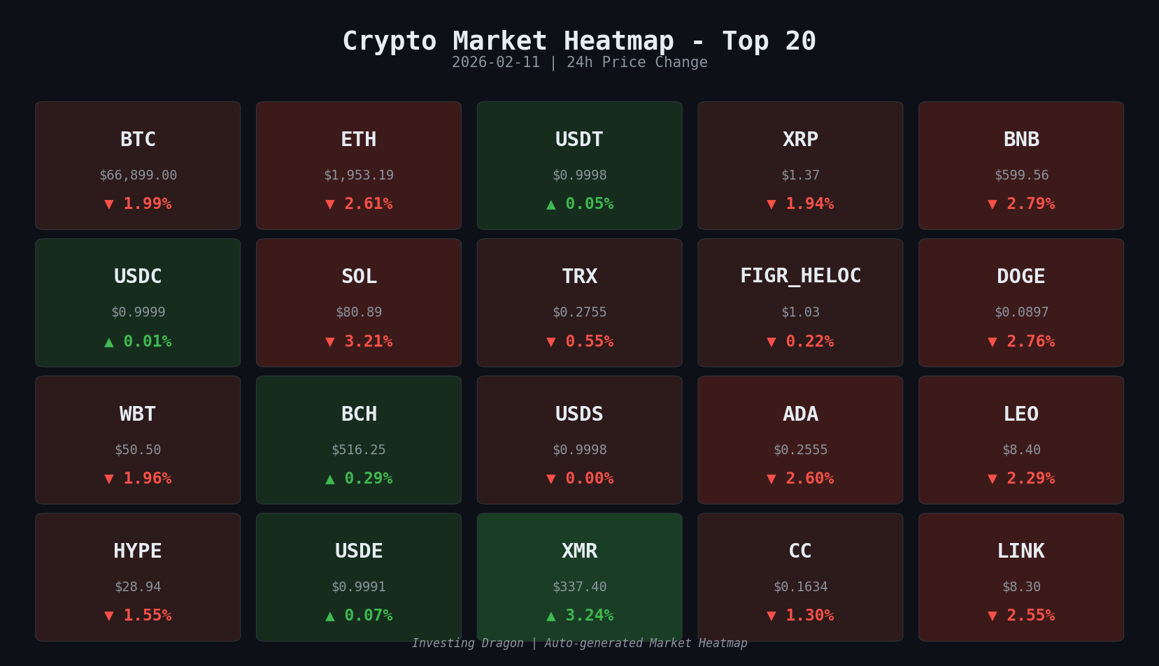 market-heatmap
