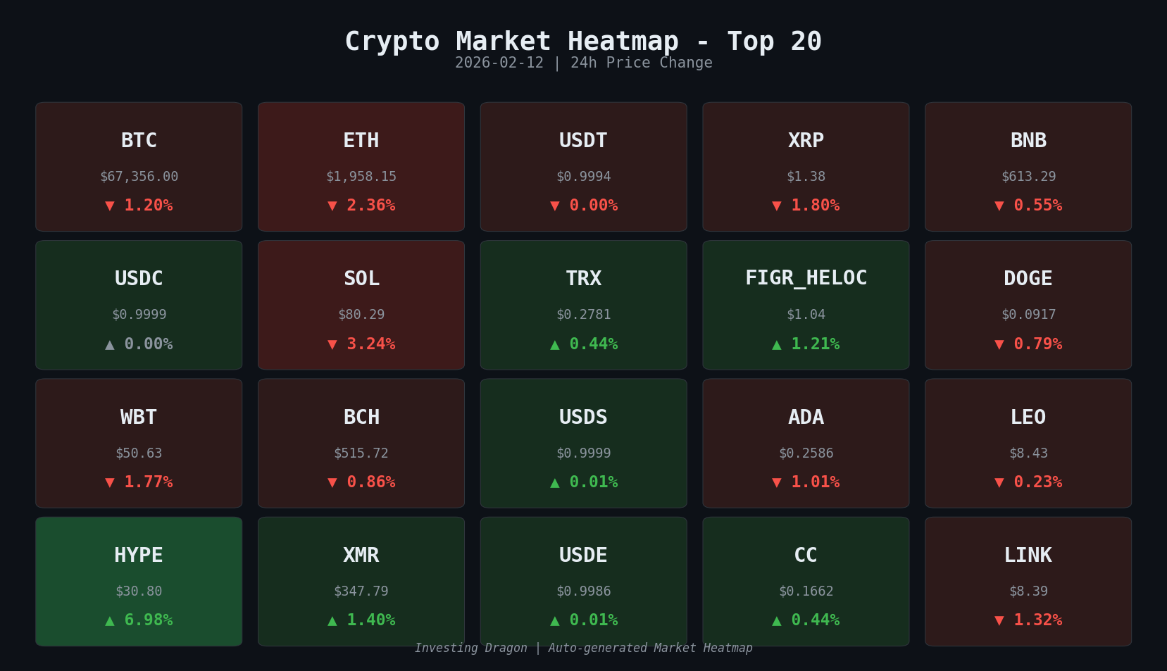 market-heatmap-cmc