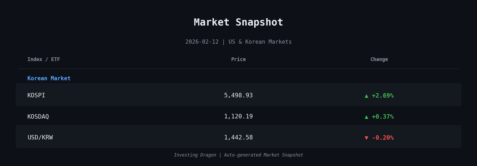 market-snapshot