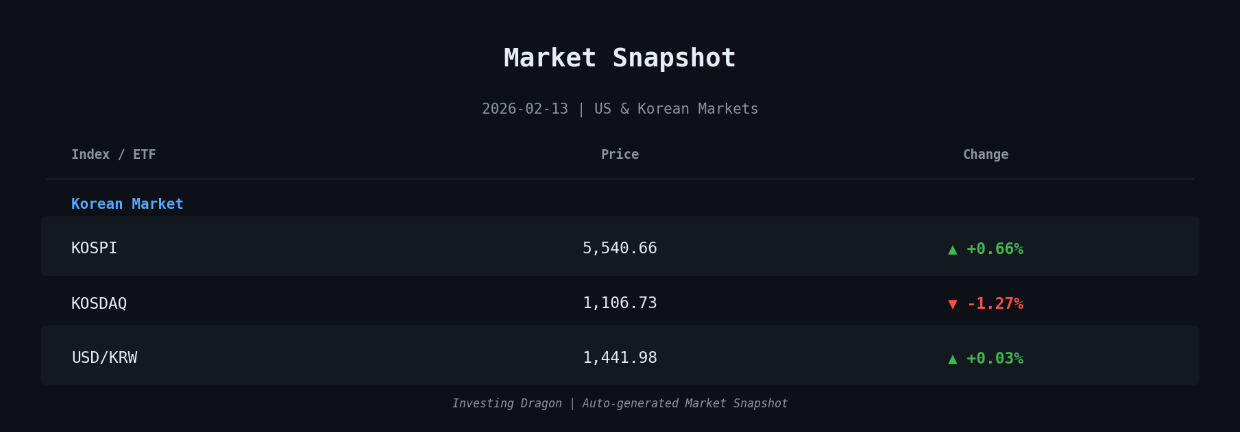 market-snapshot