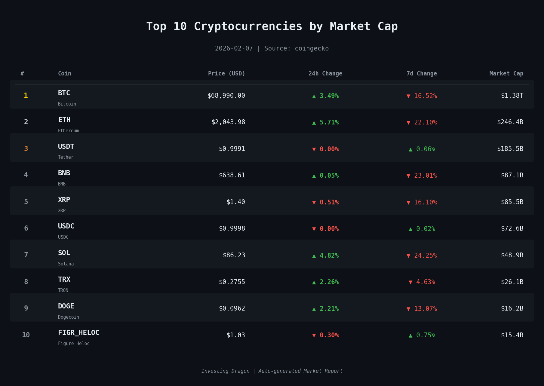 top-coins