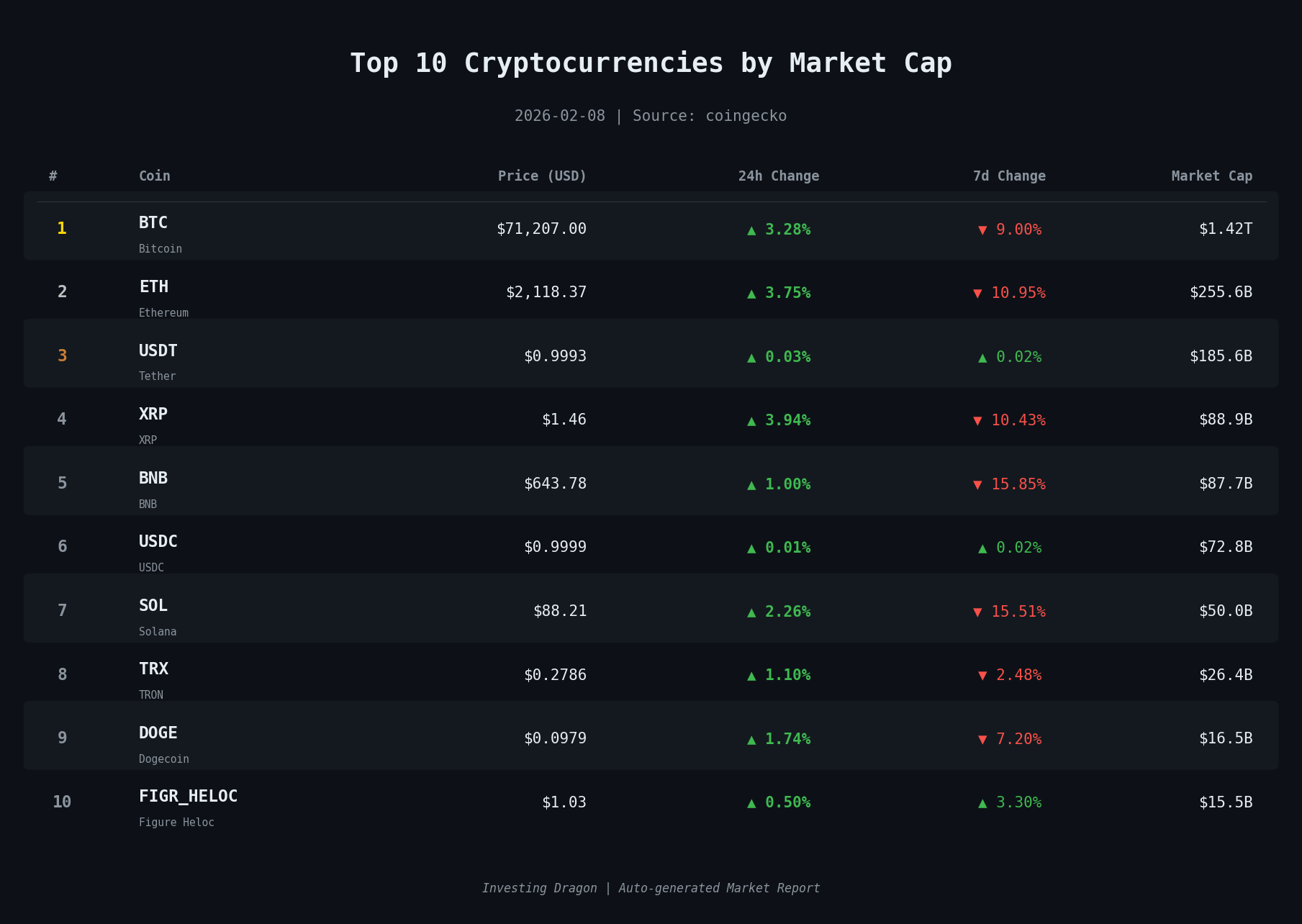 top-coins