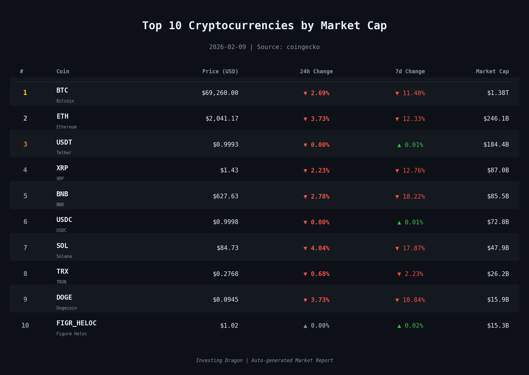 top-coins