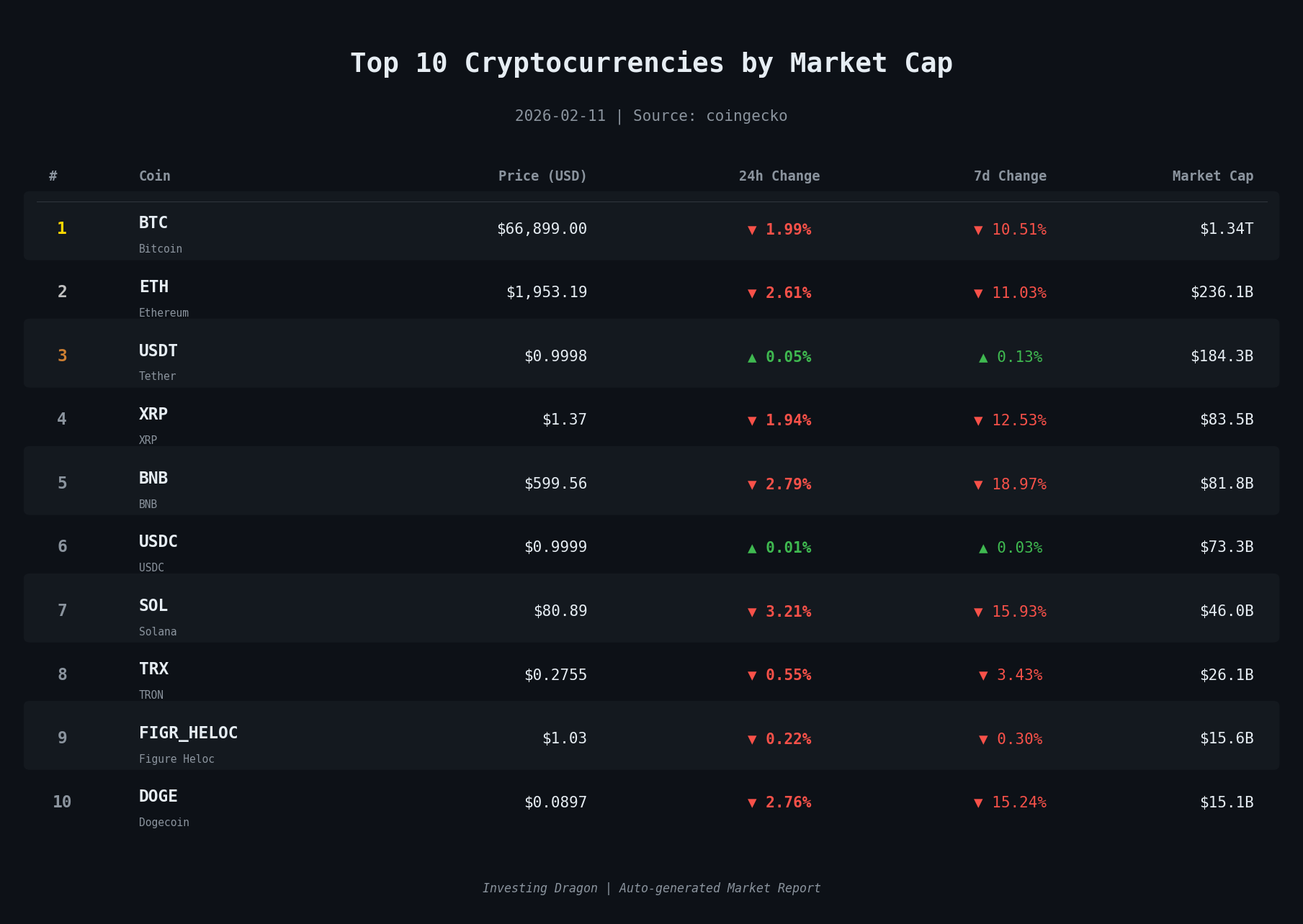 top-coins