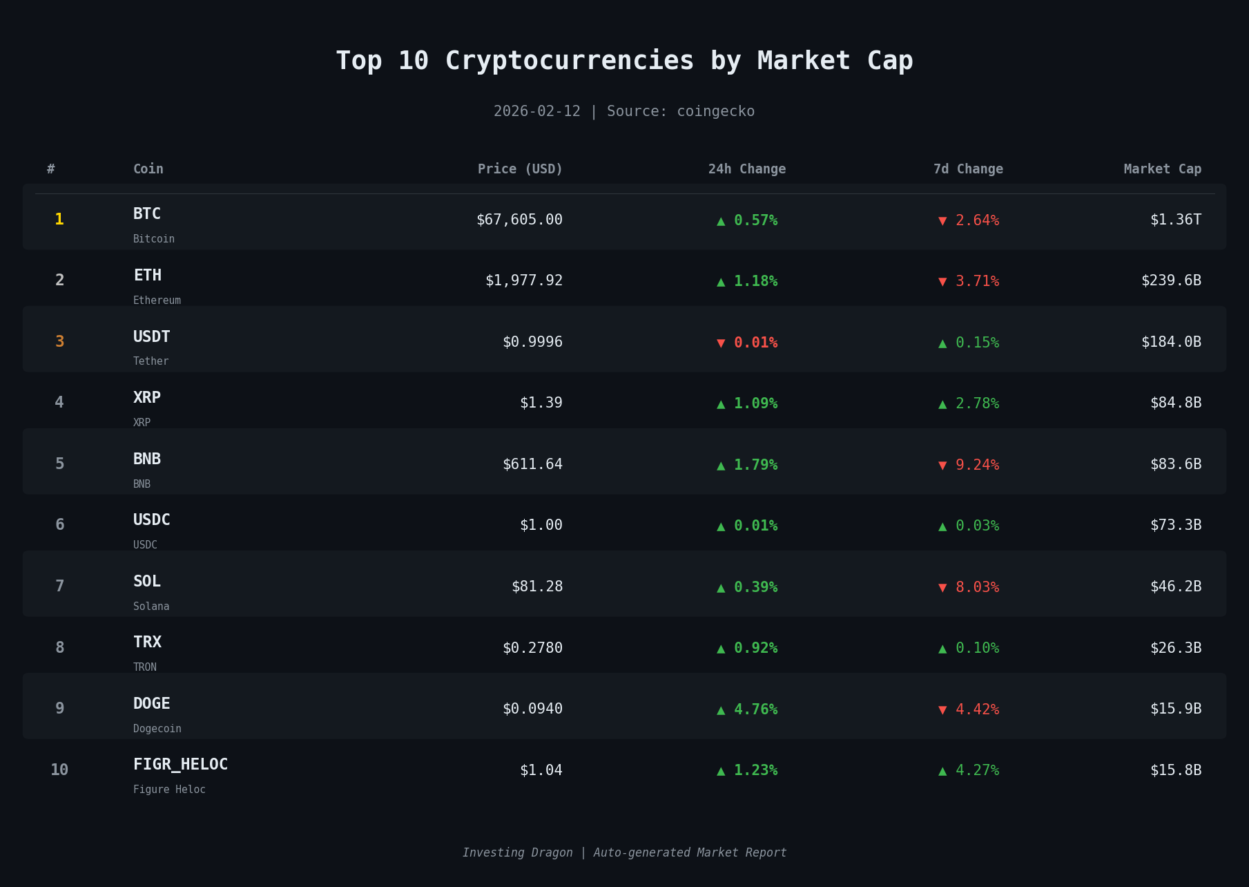 top-coins