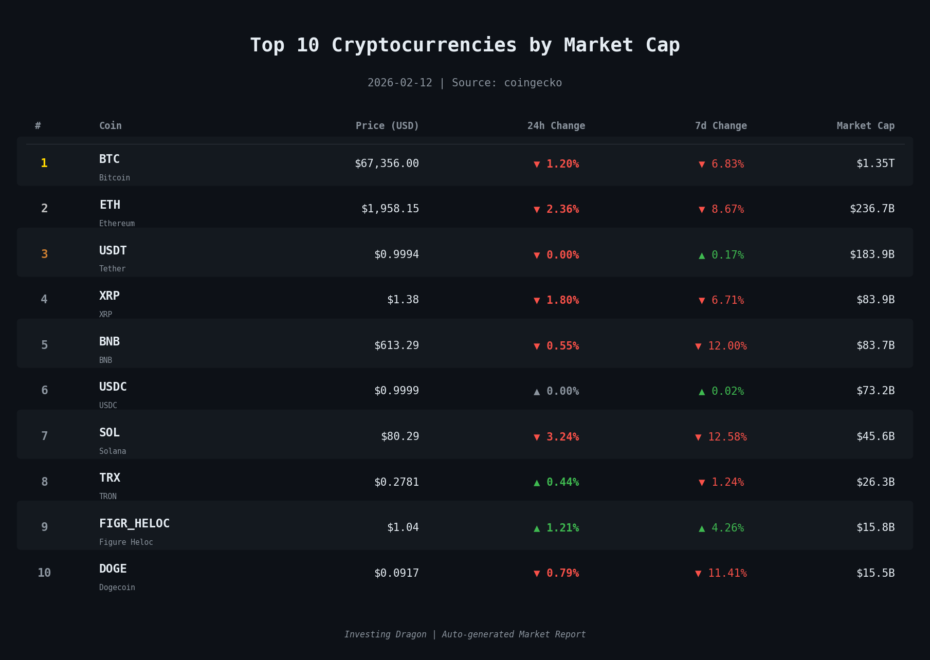 top-coins-cmc