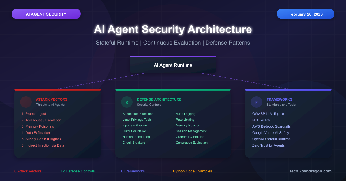 AI Agent 보안 아키텍처 설계 가이드: Stateful Runtime과 Continuous Evaluation 실무 적용